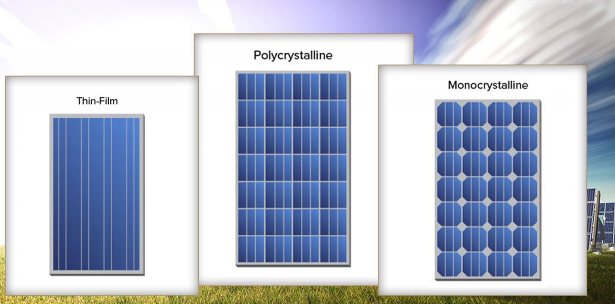  Razlika između Monokristalnih, Polikristalnih i Tankoslojnih Solarnih Panela 